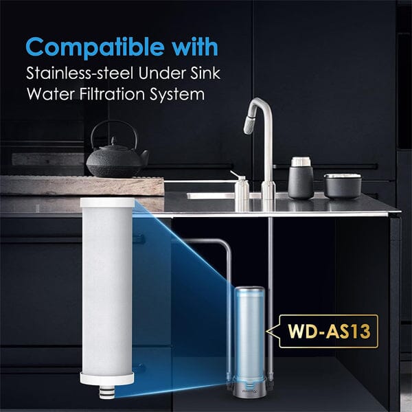 Undersink Water Filter, Countertop Filtration Solution