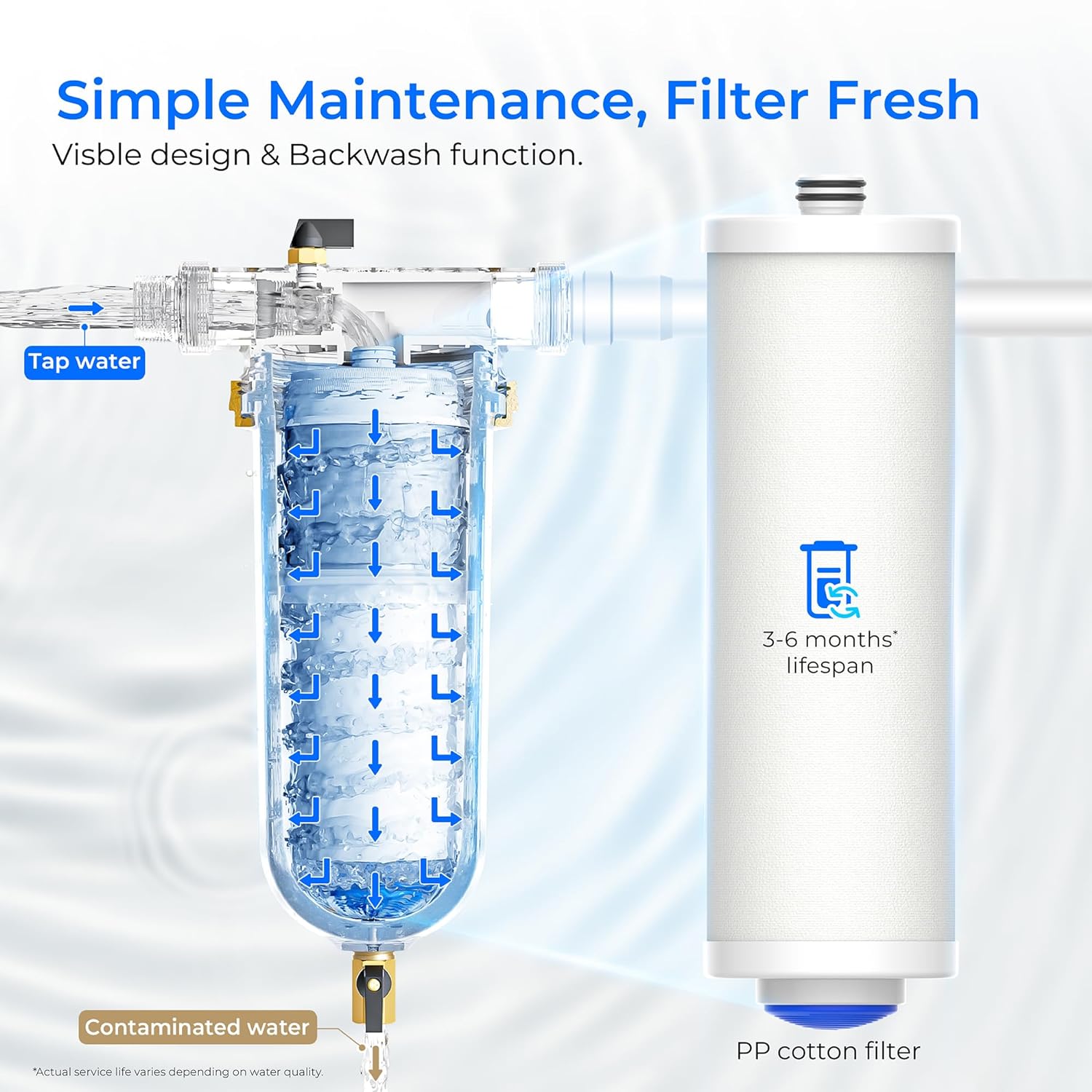 Waterdrop 5 Micron Reusable Whole House Water Filter, BG100