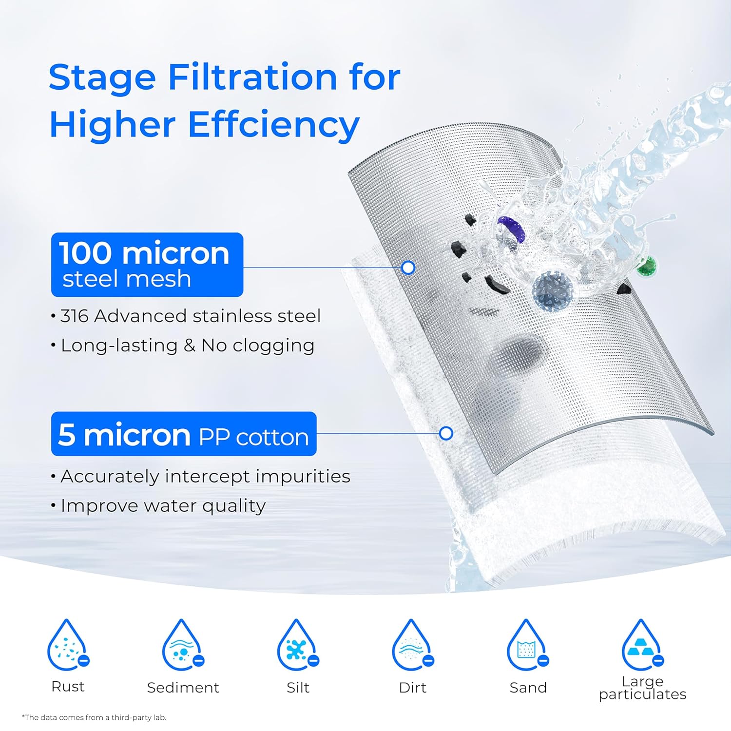 Waterdrop 5 Micron Reusable Whole House Water Filter, BG100