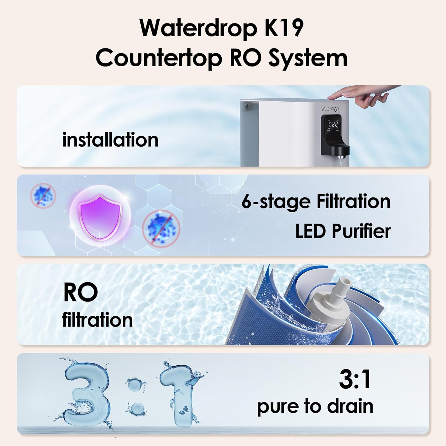 Countertop Reverse Osmosis Water Filter System - Waterdrop K19