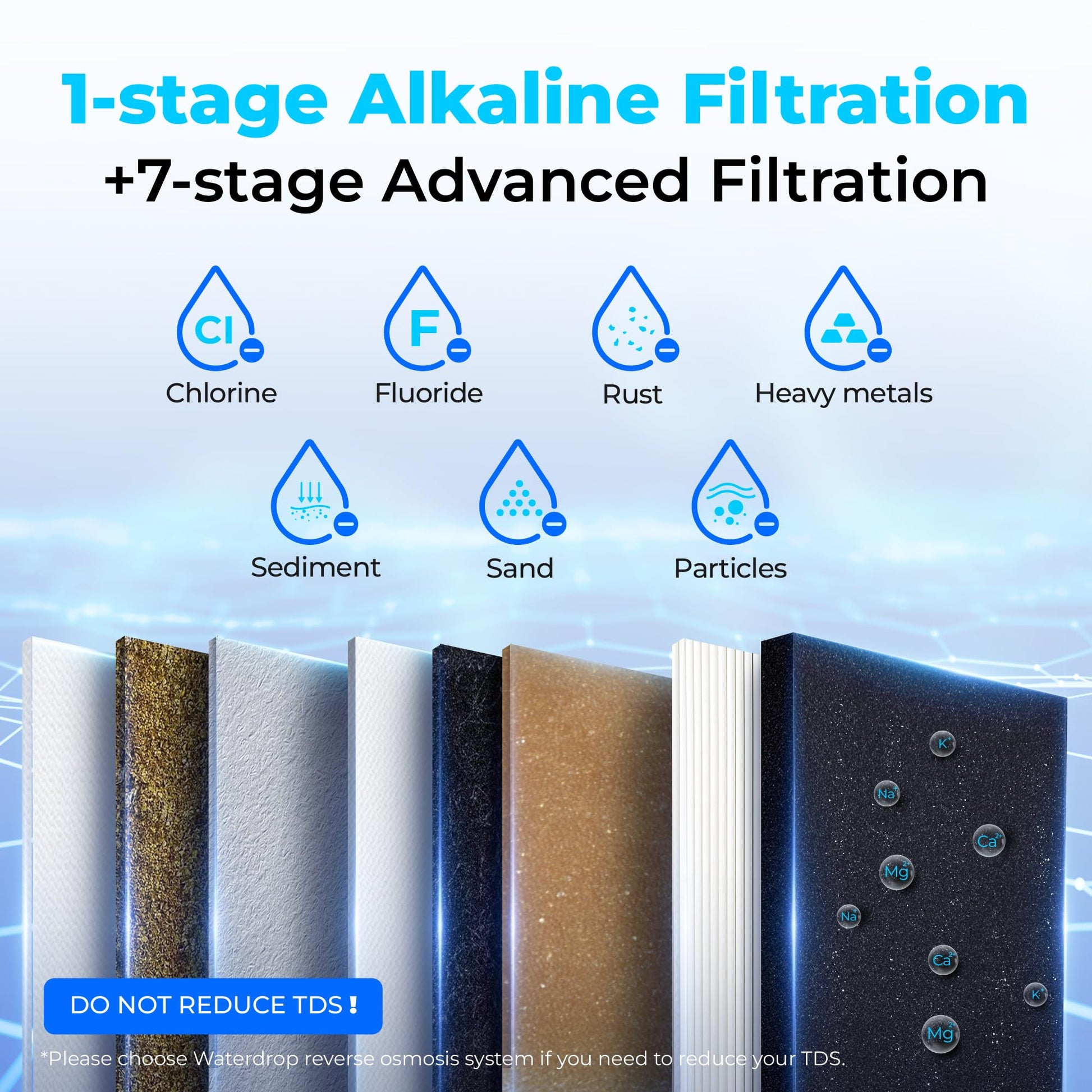 3-stage Under Sink Water Filter with Dedicated Faucet Waterdrop TSB-ALK