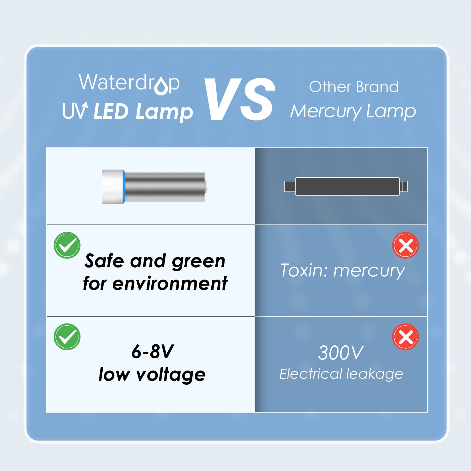 Waterdrop UV Water Sterilizer | Suitable for RO Systems and Undersink Water Filters