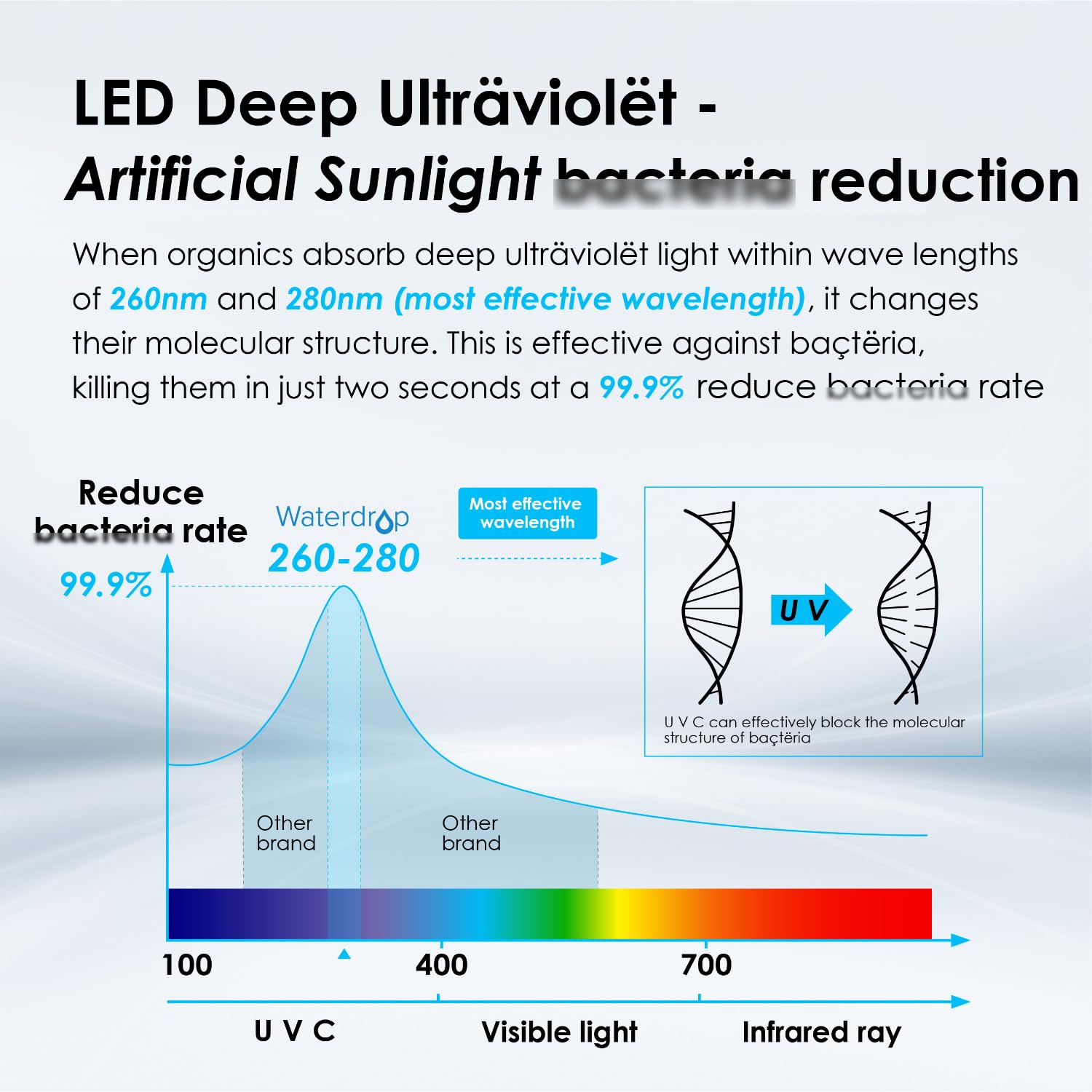 Waterdrop UV Water Sterilizer | Suitable for RO Systems and Undersink Water Filters