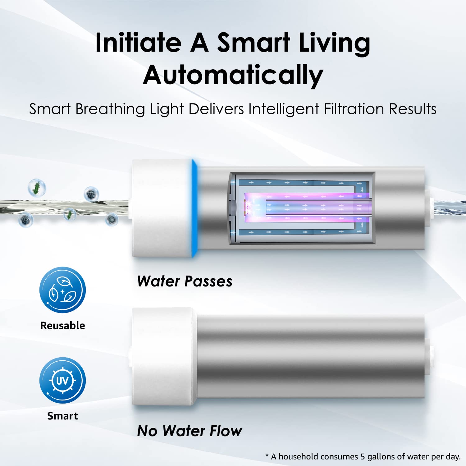 Waterdrop UV Water Sterilizer | Suitable for RO Systems and Undersink Water Filters