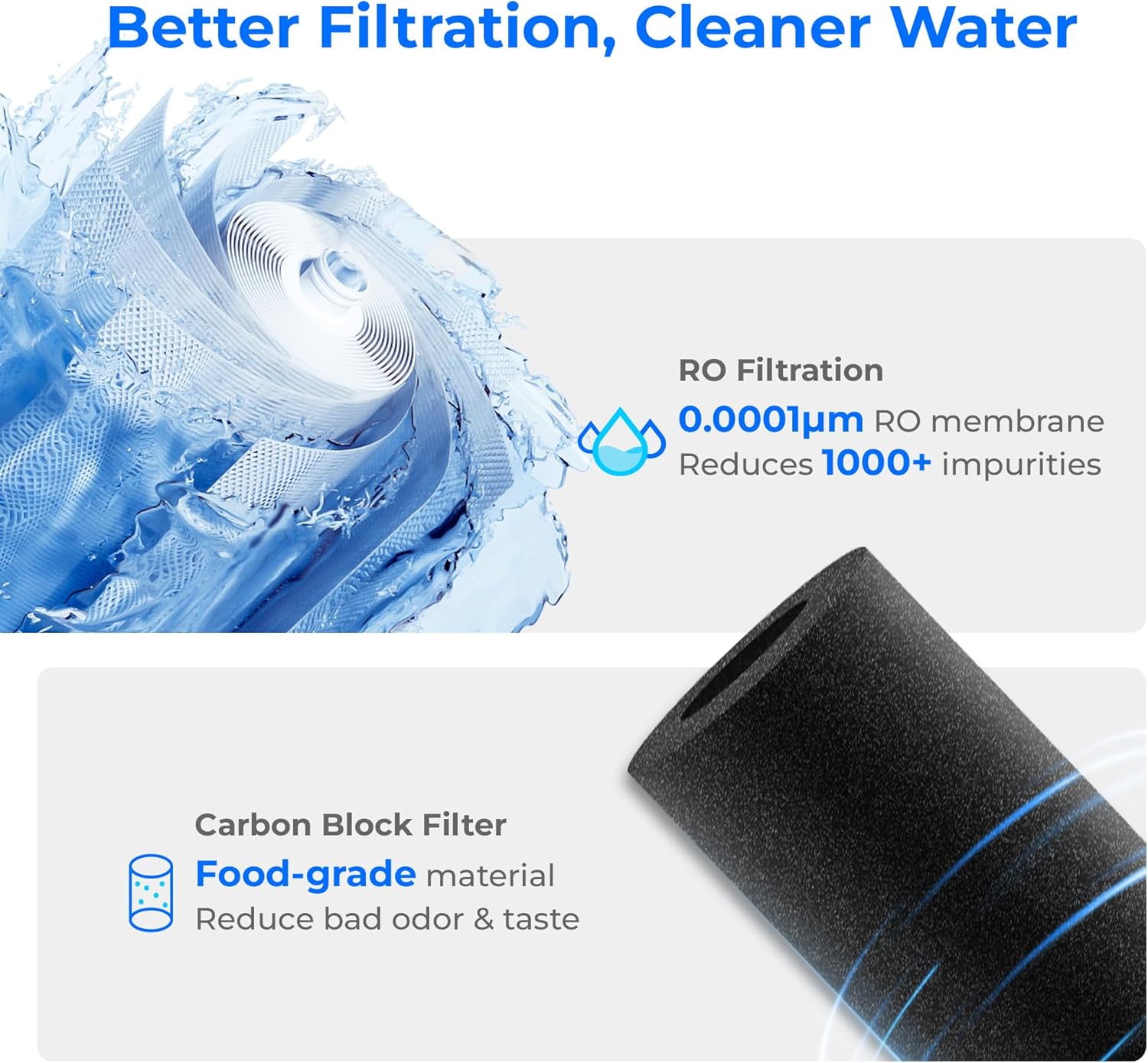 Waterdrop A2RF-RO Water Filter for WD-A2 Countertop RO System