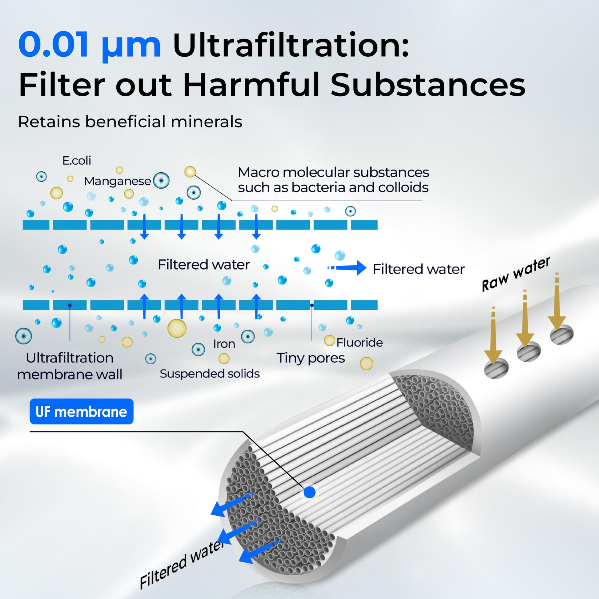 Waterdrop TST-UF 0.01μm Ultra-Filtration Under Sink Water Filter with Dedicated Faucet