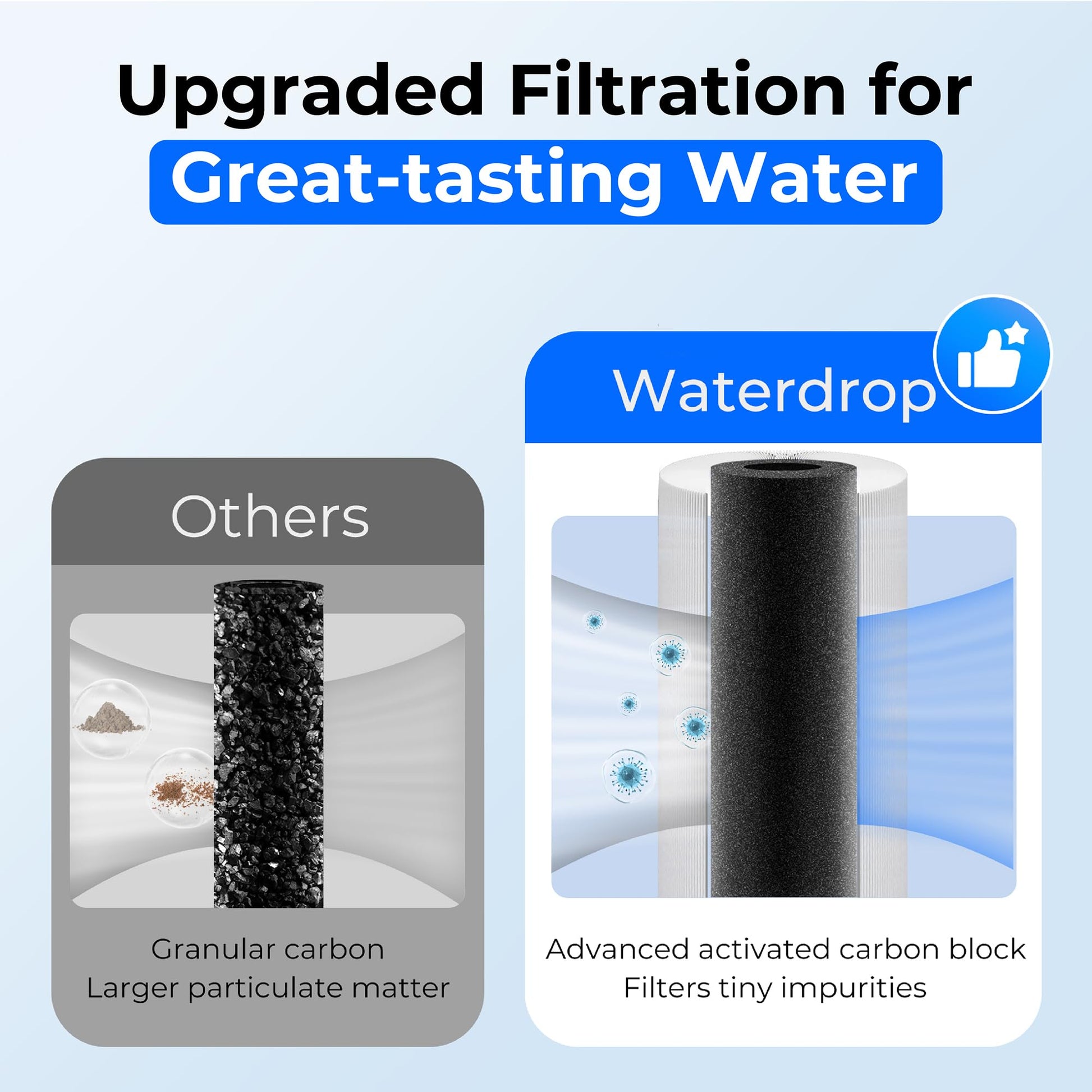 Waterdrop UA-5Y 5 Years Under Sink Water Filter System