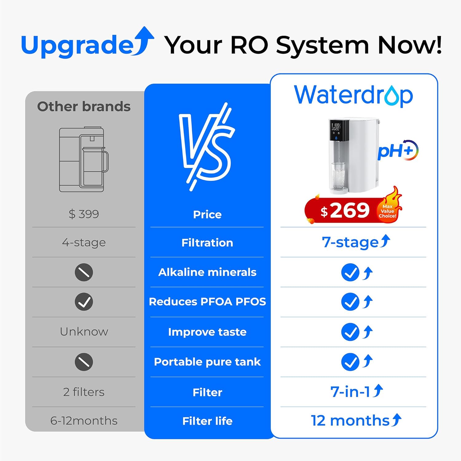 Waterdrop Remineralization Countertop CoreRO System C1SL