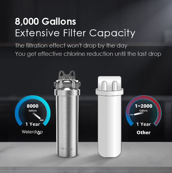 Stainless Steel Under Sink Water Filter | Direct Connect Filtration System