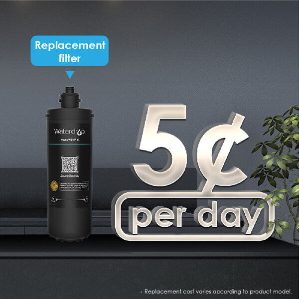 Under Sink Water Filter | Direct Connect Filtration System