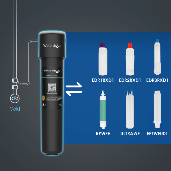 Inline Ultrafiltration Refrigerator Water Filter | Exterior Filtration System-Universal Fit